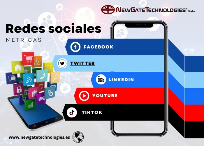 Métricas en redes sociales