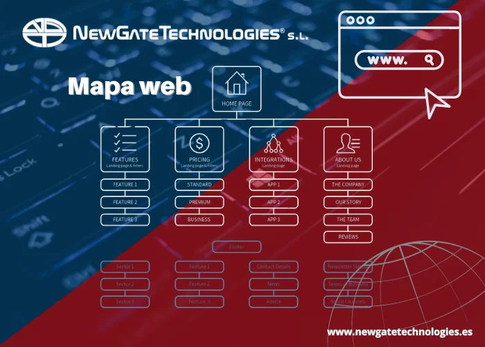Importancia de los Mapas de Sitio Web