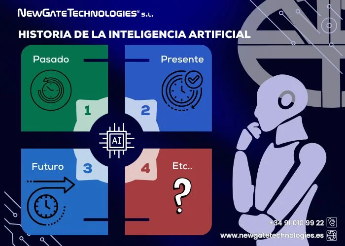 Historia de la Inteligencia Artificial